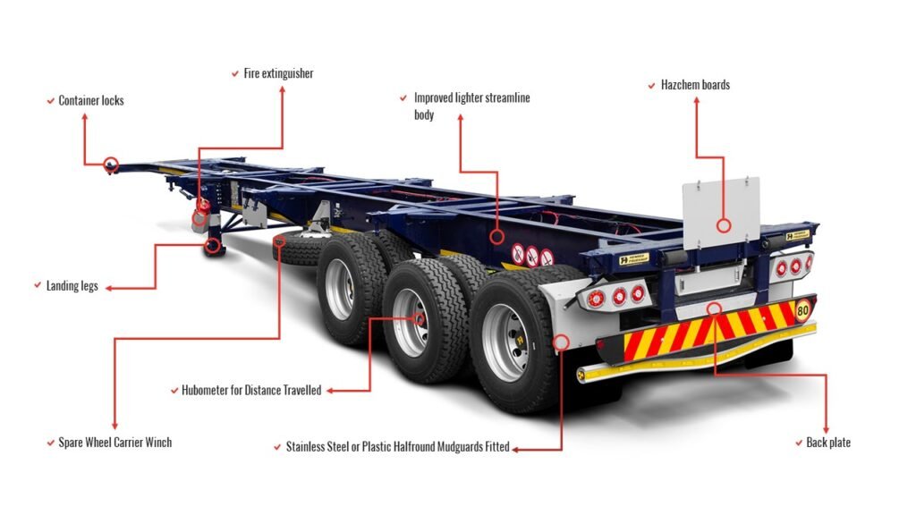Skeleton semi trailer structure diagram showing labeled parts like kingpin, twist locks, axles, and suspension for container transport.